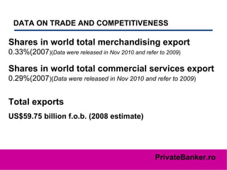 DATA ON TRADE AND COMPETITIVENESS   Shares in world total merchandising export 0.33%(2007 )( Data were released in Nov 2010 and refer to 2009 ) Shares in world total commercial services export   0.29%(2007 )( Data were released in Nov 2010 and refer to 2009 ) Total exports   US$59.75 billion f.o.b. (2008 estimate)   