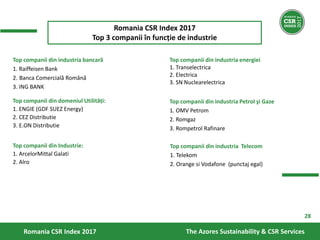 Top companii din Industrie:
1. ArcelorMittal Galati
2. Alro
Top companii din domeniul Utilități:
1. ENGIE (GDF SUEZ Energy...