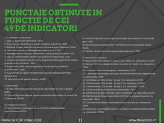 PUNCTAJE OBTINUTE IN
FUNCTIE DE CEI
49 DE INDICATORI
I. Guvernanta Corporativa
1. Lista cu Aspectele Relevante: 7.61%
2. Procesul de identificare a acestor aspecte relevante: 1.58%
3. Ariile de Impact identificate pentru fiecare Aspect Relevant: 1.44%
4. DMA (Disclosure on Management Approach): 2.01%
5. Managementul riscurilor referitoare la dezvoltarea durabila: 2.3%
6. Lista cu stakeholderii identificati (partile co-interesate): 1.72%
7. „Implicarea stakeholderilor” (eng. Stakeholder Engagement): politici,
proceduri sau initiative: 1.72%
8. Subiectele cheie si/sau ingrijorarile la care au facut referire
stakeholderii: 1.58%
9. Au publicat un raport de dezvoltare durabila/responsabilitate
sociala: 2.3%
10. Raportul a fost auditat extern: 0.43%
II. Diversitate
11. Exista informatii despre Politica de diversitate pe care o aplica:
3.59%
12. Exista informatii despre reprezentarea femeilor aflate in posturi de
conducere: 16.09%
III. Impact Economic
13. Suma totala investita pentru a contribui la dezvoltarea
comunitatilor: 4.02%
14. Politicile aplicate care asigura echitatea remunerarii in functie de
gen: 1.15%
15. Dezvoltarea competentelor membrilor din comunitatile locale:
9.34%
16. Politica de achizitii de produse fabricate local: 1.72%
IV. Mediul Inconjurator
17. Exista informatii despre o politica de mediu (cu relevanta): 24.43%
18. Exista informatii despre analiza riscurilor de mediu (cu relevanta):
1.72%
19. Consumul total de energie (cu relevanta): 2.01%
20. Cantitatea de energie utilizata care provine din surse regenerabile
(cu relevanta): 2.16%
21. Cantitatea de GES emise - Scope 1 (cu relevanta): 2.01%
22. Cantitatea de GES emise - Scope 2 (cu relevanta): 0.86%
23. Cantitatea de GES emise - Scope 3 (cu relevanta): 0.43%
24. Cantitatea de apa utilizata (cu relevanta): 1.72%
25. Cantitatea de apa reciclata si/sau reutilizata (cu relevanta): 0.72%
26. Cantitatea de deseuri generate si trimise la groapa de gunoi (cu
relevanta): 1.58%
27. Cantitatea de deseuri reutilizate si/sau reciclate (cu relevanta):
2.16%
28. Utilizarea responsabila a solului si despre protejarea biodiversitatii
cu relevanta) : 0.72%
11Romania CSR Index 2018 www.theazores.ro
 
