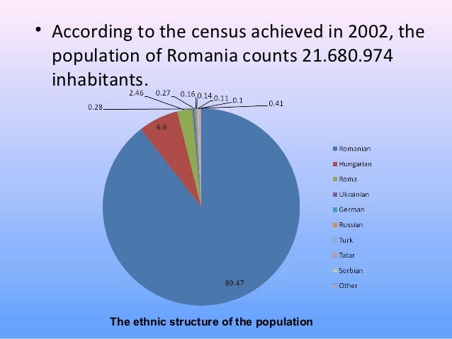 The cultural identity and the ethnic structure of the Romanian people