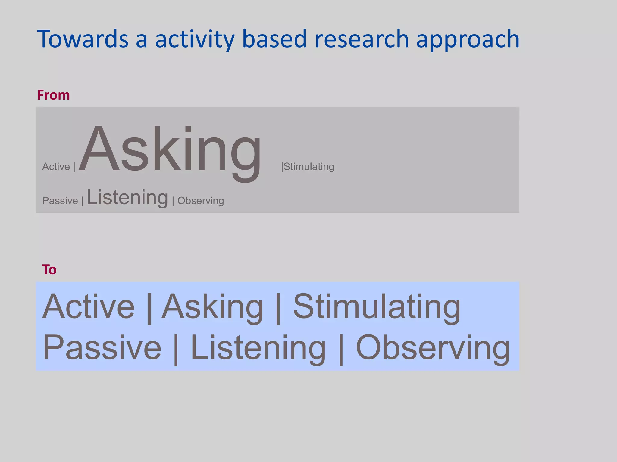 Towards a activity based research approach
From



Active |   Asking                   |Stimulating


Passive |   Listening | Observing


To

Active | Asking | Stimulating
Passive | Listening | Observing
 