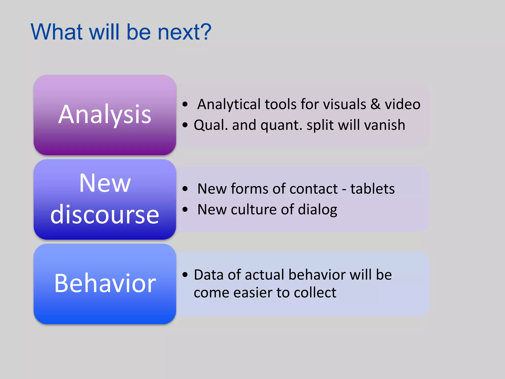 What will be next?


              • Analytical tools for visuals & video
  Analysis    • Qual. and quant. split will vanish


    New       • New forms of contact - tablets
 discourse    • New culture of dialog



              • Data of actual behavior will be
  Behavior      come easier to collect
 