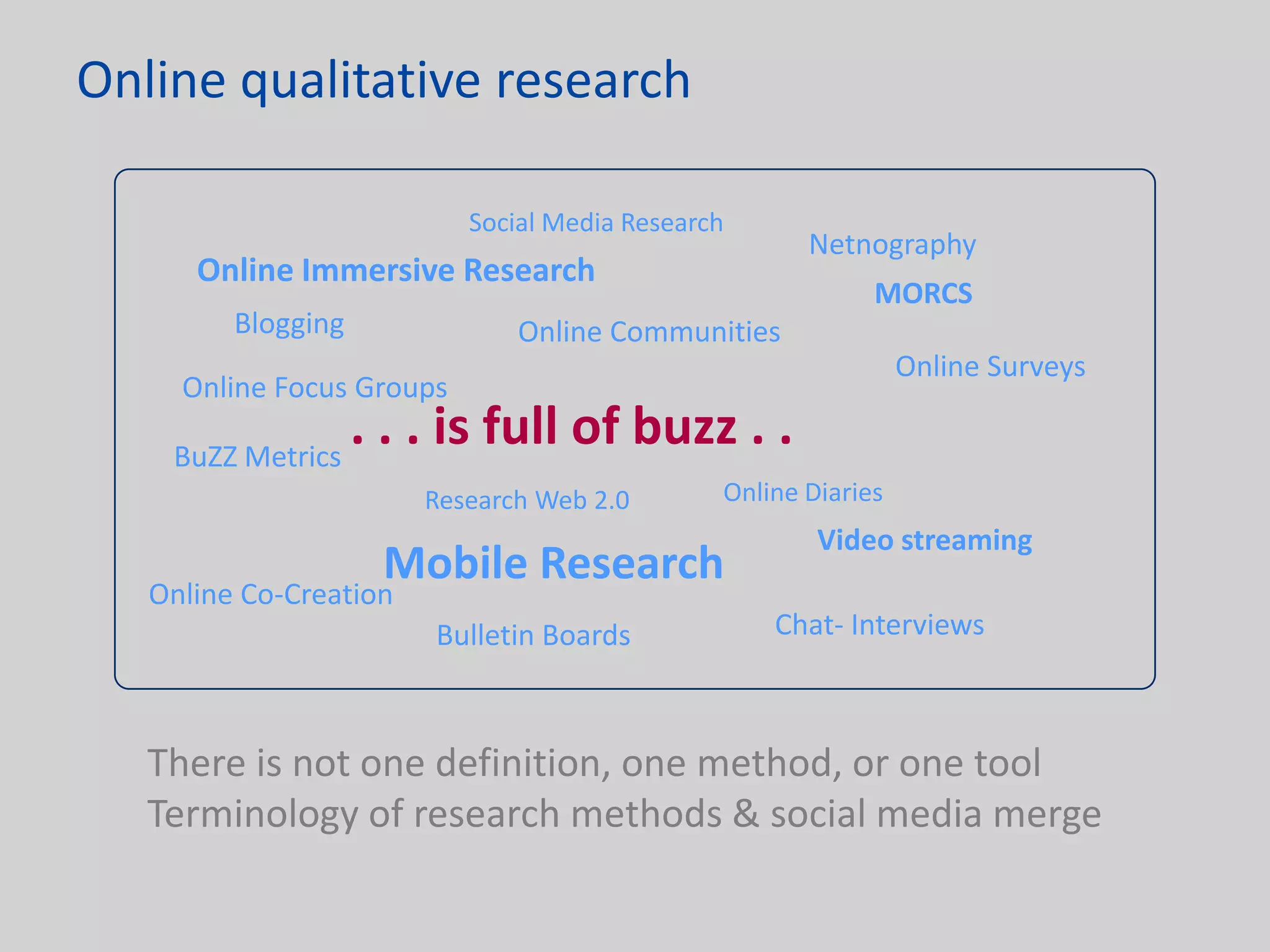 Online qualitative research

                           Social Media Research
                                                      Netnography
      Online Immersive Research
                                                            MORCS
         Blogging              Online Communities
                                                                Online Surveys
     Online Focus Groups

    BuZZ Metrics
                 . . . is full of buzz . .
                        Research Web 2.0       Online Diaries
                                                       Video streaming
                    Mobile Research
   Online Co-Creation
                        Bulletin Boards            Chat- Interviews



   There is not one definition, one method, or one tool
   Terminology of research methods & social media merge
 