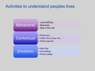 Activities to understand peoples lives


                  • Journal/Diary
     Behavioral   • Moments
                  • Day in the Life


                  • Photo tour
     Contextual   • Video ‘this is how I do . . . ‘
                  • Photo reporter


                  • Role Play
      Emotions    • Storytelling
                  • Photo collage
 