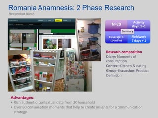 Romania Anamnesis: 2 Phase Research
New product launch

                                                                           Activity
                                                            N=20          days: 5+1
                                                                    Summary

                                                           Coverage: 1    Fieldwork
                                                            countries     7 days + 1


                                                         Research composition
                                                         Diary: Moments of
                                                         consumption
                                                         Context:Kitchen & eating
                                                         Group-discussion: Product
                                                         Definition




 Advantages:
 • Rich authentic contextual data from 20 household
 • Over 80 consumption moments that help to create insights for a communication
   strategy
 