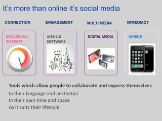 It’s more than online it’s social media
CONNECTION       ENGAGEMENT        MULTI MEDIA       IMMEDIACY


 BROADBAND        WEB 2.0           DIGITAL MEDIA    MOBILE
 INTERNET         SOFTWARE




  Tools which allow people to collaborate and express themselves
  In their language and aesthetics
  In their own time and space
  As it suits their lifestyle
 