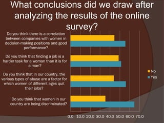 What conclusions did we draw after
analyzing the results of the online
             survey?
 