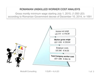 ROMANIAN UNSKILLED WORKER COST ANALISYS
Gross montly minimum wage starting July 1, 2015, (1.050 LEI)
according to Romanian Government decree of December 10, 2014, nr 1091
1 of 3ModuM Consulting 1 EUR = 4,4 LEI
 