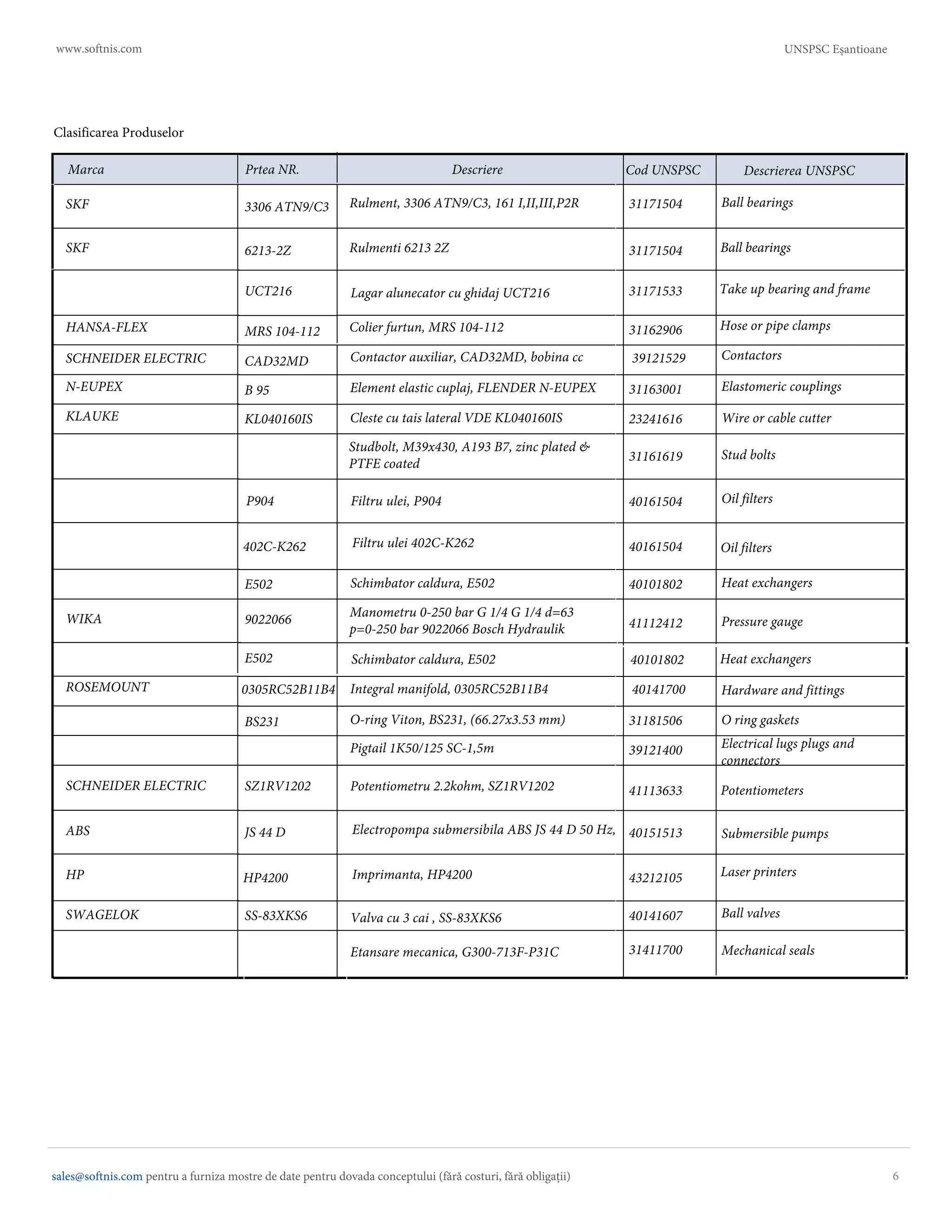 Romanian language UNSPSC Product Service Classification Process Samples