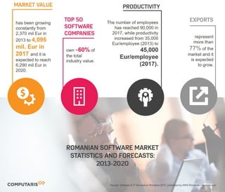 Romanian software market statistics and forecast