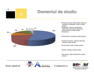 +

Domeniul de studiu!

3.!

8%!
8%!

6%!

3%! 1%!1%!

1%!
53%!

științe economice, administrarea afacerilor,
marketing, contabilitate, comerț și altele
similare!
politehnică, inginerie, calculatoare,
matematică, informatică, electronică,
telecomunicații și altele similare!
alt domeniu!

științe politice, sociologie și altele similare!

medicină, farmacie, medicină veterinară,
dentară și altele similare!
19%!

științe juridice, drept și altele similare!

ﬁlosoﬁe, teologie și altele similare!

arte vizuale, artele spectacolului și altele
similare!

Studiu realizat de

în colaborare cu!

 