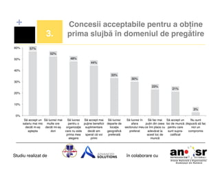 +
3.!
60%!

Concesii acceptabile pentru a obține
prima slujbă în domeniul de pregătire!

57%!
52%!
48%!

50%!

44%!
40%!
33%!
30%!
30%!
23%!

21%!

20%!

10%!
3%!
0%!
Să accept un Să lucrez mai
Să lucrez Să accept mai
salariu mai mic multe ore
pentru o
puţine beneﬁcii
decât m-aș
decât mi-aș
organizaţie suplimentare
aştepta!
dori!
care nu este
decât am
prima mea
sperat că voi
alegere!
primi!

Studiu realizat de

Să lucrez
departe de
locaţia
geograﬁcă
preferată!

Să lucrez în
Să fac mai
afara
puțin din ceea
sectorului meu ce îmi place cu
preferat!
adevărat la
acest loc de
muncă!

în colaborare cu!

Să accept un
Nu sunt
loc de muncă dispus/ă să fac
pentru care
nici un
sunt supracompromis!
caliﬁcat!

 