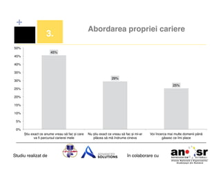 +
3.!

Abordarea propriei cariere!

50%!
45%!
45%!
40%!
35%!
29%!

30%!

25%!
25%!
20%!
15%!
10%!
5%!
0%!
Știu exact ce anume vreau să fac și care
va ﬁ parcursul carierei mele!

Studiu realizat de

Nu știu exact ce vreau să fac și mi-ar
plăcea să mă îndrume cineva!

Voi încerca mai multe domenii până
găsesc ce îmi place!

în colaborare cu!

 