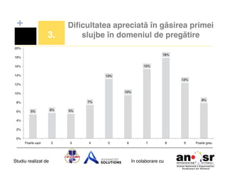+
3.!

Diﬁcultatea apreciată în găsirea primei
slujbe în domeniul de pregătire!

20%!
18%!

18%!
15%!

16%!
14%!

13%!
12%!

12%!
10%!

10%!

5%!

6%!

5%!

Foarte ușor!

6%!

8%!

7%!

8%!

2!

3!

4%!
2%!
0%!

Studiu realizat de

4!

5!

6!

7!

în colaborare cu!

8!

9!

Foarte greu!

 
