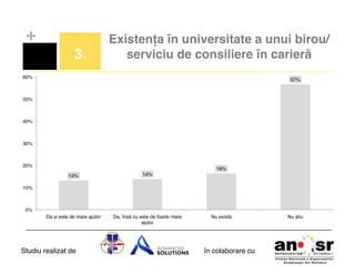 +
3.!

Existența în universitate a unui birou/
serviciu de consiliere în carieră!

60%!

57%!

50%!

40%!

30%!

20%!

16%!
13%!

14%!

Da și este de mare ajutor!

Da, însă nu este de foarte mare
ajutor!

10%!

0%!

Studiu realizat de

Nu există!

în colaborare cu!

Nu știu!

 