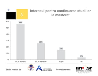 +
3.!
60%!

Interesul pentru continuarea studiilor
la masterat!

56%!

50%!

40%!

30%!

26%!

20%!
15%!
10%!
3%!
0%!
Da, în România!

Studiu realizat de

Da, în străinătate!

Nu știu!

în colaborare cu!

Nu!

 