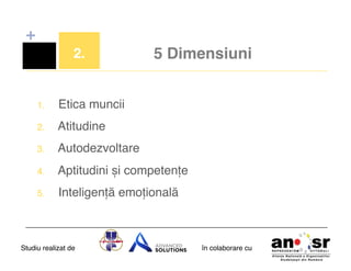 +
2.!

5 Dimensiuni 

1. 

Etica muncii!

2. 

Atitudine!

3. 

Autodezvoltare!

4. 

Aptitudini și competențe!

5. 

Inteligență emoțională!

Studiu realizat de

în colaborare cu!

 