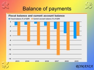 Balance of payments 