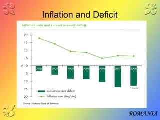 Inflation and Deficit 