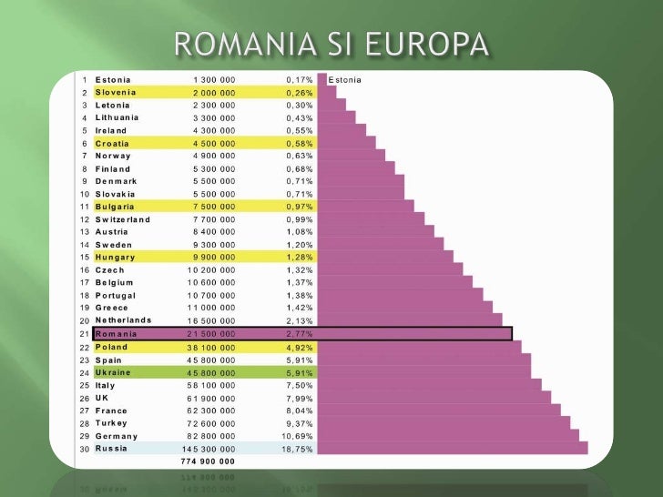 Romania Si Agricultura Durabila