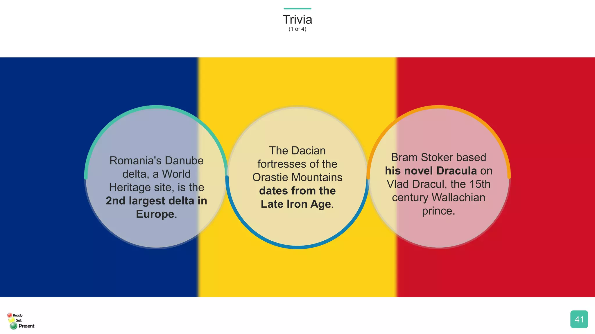 Trivia
(1 of 4)
41
Romania's Danube
delta, a World
Heritage site, is the
2nd largest delta in
Europe.
The Dacian
fortresses of the
Orastie Mountains
dates from the
Late Iron Age.
Bram Stoker based
his novel Dracula on
Vlad Dracul, the 15th
century Wallachian
prince.
 
