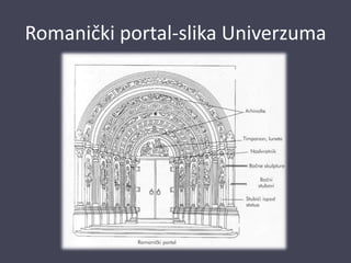 Romanički portal-slika Univerzuma
 