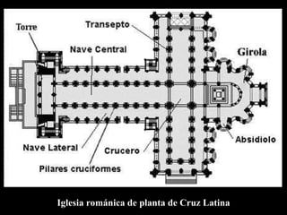 Iglesia románica de planta de Cruz Latina 