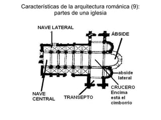 Características de la arquitectura románica (9): 
partes de una iglesia 
 