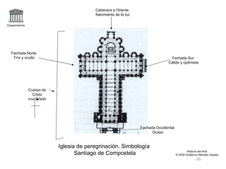 Claseshistoria Historia del Arte © 2006 Guillermo Méndez Zapata Iglesia de peregrinación. Simbología  Santiago de Compostela Cuerpo de Cristo crucificado Cabecera a Oriente. Nacimiento de la luz Fachada Norte. Frío y oculto Fachada Sur. Cálido y optimista Fachada Occidental. Ocaso 