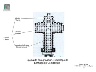 Claseshistoria Historia del Arte © 2006 Guillermo Méndez Zapata Iglesia de peregrinación. Simbología II Santiago de Compostela Espacio Camino Ábside Divino Crucero Tránsito Naves longitudinales Mundo terrenal 