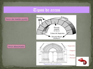 Tipos de arcos
Arco de medio punto

Arco abocinado

 
