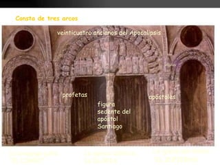 PÓRTICO DE LA GLORIA Consta de tres arcos veinticuatro ancianos del Apocalipsis figura   sedente del apóstol Santiago profetas apóstoles ángeles La sinagoga judía: “EL LIMBO” La iglesia Católica : La GLORIA La iglesia del diablo:  “ EL INFIERNO ” 