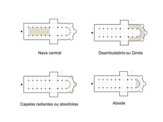 AbsideCapelas radiantes ou absidíolas
Deambulatório ou GirolaNave central
 
