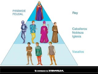 Se establece el SISTEMA FEUDAL 