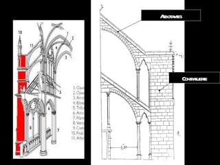 Arbotantes Contrafuerte 