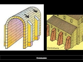 Contrafuertes 