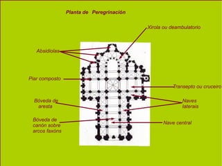 Planta de Peregrinación Absidiolas Xirola ou deambulatorio Piar composto Transepto ou cruceiro Naves  laterais Bóveda de  ...