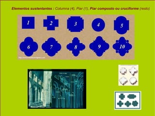 Elementos sustentantes :  Columna (4), Piar (1),  Piar composto ou cruciforme  (resto) 