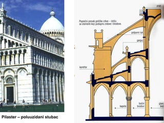 Pilaster – poluuzidani stubac
 