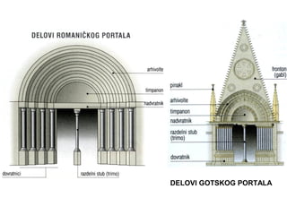 DELOVI GOTSKOG PORTALA
 