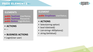 PAGE ELEMENTS
ELEMENTS
public TextField UserName;
public TextField Password;
public Button LoginButton;
• ACTIONS
• ---
• BUSINESS ACTIONS
• Login(User user)
ELEMENT
public DropDown UserStatus;
• ACTIONS
• Select(string option)
• bool IsSelcted()
• List<string> AllOptions()
• string GetValue()
11
 