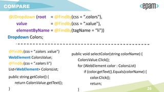 COMPARE
@JDropdown (root = @FindBy(css = “.colors"),
value = @FindBy(css = “.value"),
elementByName = @FindBy(tagName = “li"))
Dropdown Colors;
@FindBy(css = “.colors .value")
WebElement ColorsValue;
@FindBy(css = “.colors li")
List<WebElement> ColorsList;
public string getColor() {
return ColorsValue.getText();
}
public void selectColor(string colorName) {
ColorsValue.Click();
for (WebElement color : ColorsList)
if (color.getText().Equals(colorName) {
color.Click();
return;
} 26
 