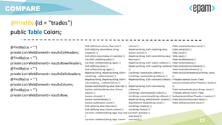 COMPARE
@FindBy (id = “trades")
public Table Colors;
@FindBy(css = "")
private List<WebElement> resultsColHeaders;
@FindBy(css = "")
private List<WebElement> resultsRowsHeaders;
@FindBy(css = "")
private List<WebElement> resultsCellsHeaders;
@FindBy(css = "")
private List<WebElement> resultsColumn;
@FindBy(css = "")
private List<WebElement> resultsRow;
ICell cell(Column column, Row row) { }
ICell cell(String columnName, String
rowName) { }
ICell cell(int columnIndex, int rowIndex) { }
List<ICell> cells(String value) { }
List<ICell> cellsMatch(String regex) { }
ICell cell(String value) { }
ICell cellMatch(String regex) { }
MapArray<String, MapArray<String, ICell>>
rows(String... colNameValues) { }
MapArray<String, MapArray<String, ICell>>
columns(String... rowNameValues) { }
boolean waitValue(String value, Row row) { }
boolean waitValue(String value, Column
column) { }
boolean isEmpty() { }
boolean waitHaveRows() { }
boolean waitRows(int count) { }
ICell cell(String value, Row row) { }
ICell cell(String value, Column column) { }
List<ICell> cellsMatch(String regex, Row row) {
}
List<ICell> cellsMatch(String regex, Column
column) { }
MapArray<String, ICell> row(String value,
Column column) { }
MapArray<String, ICell> column(String value,
Row row) { }
MapArray<String, ICell> row(int rowNum) { }
MapArray<String, ICell> row(String rowName)
{ }
List<String> rowValue(int colNum) { }
List<String> rowValue(String colName) { }
MapArray<String, ICell> column(int colNum) {
}
MapArray<String, ICell> column(String
colName) { }
List<String> columnValue(int colNum) { }
List<String> columnValue(String colName) { }
MapArray<String, SelectElement> header() { }
SelectElement header(String name) { }
List<String> headers() { }
List<String> footer() { }
List<ICell> getCells() { }
void clean() { }
void clear() { }
ITable useCache(boolean value) { }
ITable useCache() { }
Table clone() { }
Table copy() { }
ITable hasAllHeaders() { }
ITable hasNoHeaders() { }
ITable hasOnlyColumnHeaders() { }
ITable hasOnlyRowHeaders() { }
ITable hasColumnHeaders(List<String> value)
{ }
<THeaders extends Enum> ITable
hasColumnHeaders(Class<THeaders> headers)
{ }
ITable hasRowHeaders(List<String> value) { }
<THeaders extends Enum> ITable
hasRowHeaders(Class<THeaders> headers) { }
ITable setColumnsCount(int value) { }
ITable setRowsCount(int value) { }
27
 