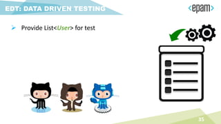 EDT: DATA DRIVEN TESTING
35
 Provide List<User> for test
 