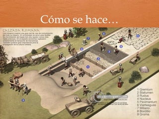 Ciudad romana
 Ciudad y su entorno.
 Origen helenístico y
etrusco.
 Amurallada.
 Puertas.
 Espacios públicos.
 Dos vías principales:
 Cardo (N-S)
 Decumano (E-O)
 