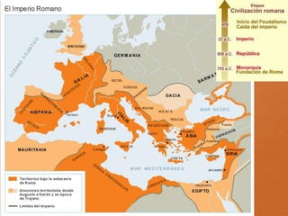 ROMA
fue
La mayor potencia
militar y política del
mundo antiguo
Tuvo diversas formas
de gobierno
Monarquía
República
Imperio
conquistó
Extensos territorios en
Europa
África
Oriente Próximo
Gracias a:
. Un ejército profesional
. Unos funcionarios que dirigen tierras
conquistadas
fundó Ciudades
Funciones:
. Centros de control político
. Centros financieros, comerciales
y culturales
creó Un modelo de
sociedad desigual
Basado en la división entre:
Hombres libres
Esclavos
desarrolló
Una civilización
común en todo el
imperio
Basada en:
. Una lengua común: latín
. Una derecho común: el romano
.Costumbres y modos de vida
S: VIII a. C. S. V d. C.
 