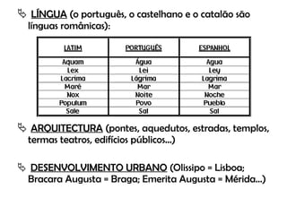 LÍNGUA  (o português, o castelhano e o catalão são línguas românicas): ARQUITECTURA  (pontes, aquedutos, estradas, templos, termas teatros, edifícios públicos...) DESENVOLVIMENTO URBANO  (Olissipo = Lisboa; Bracara Augusta = Braga; Emerita Augusta = Mérida...) 
