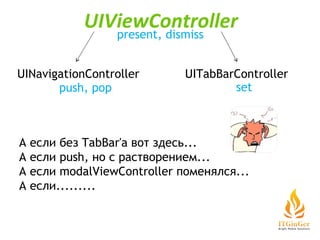 UINavigationController UITabBarController push, pop present, dismiss set А если без TabBar'а вот здесь... А если push, но с растворением... А если modalViewController поменялся... А если......... UIViewController 