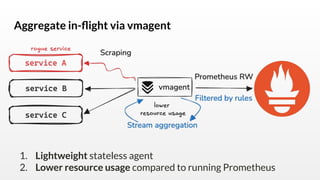 stackconf 2026: Aggregating Metrics In-Flight: Challenges and ...