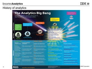 Business Analytics and Optimization Introduction | PDF